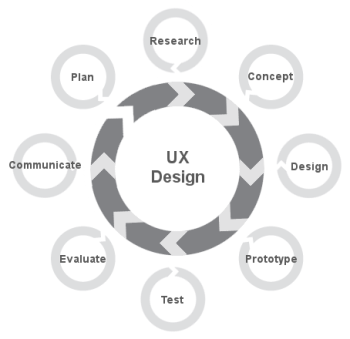 UX_Process